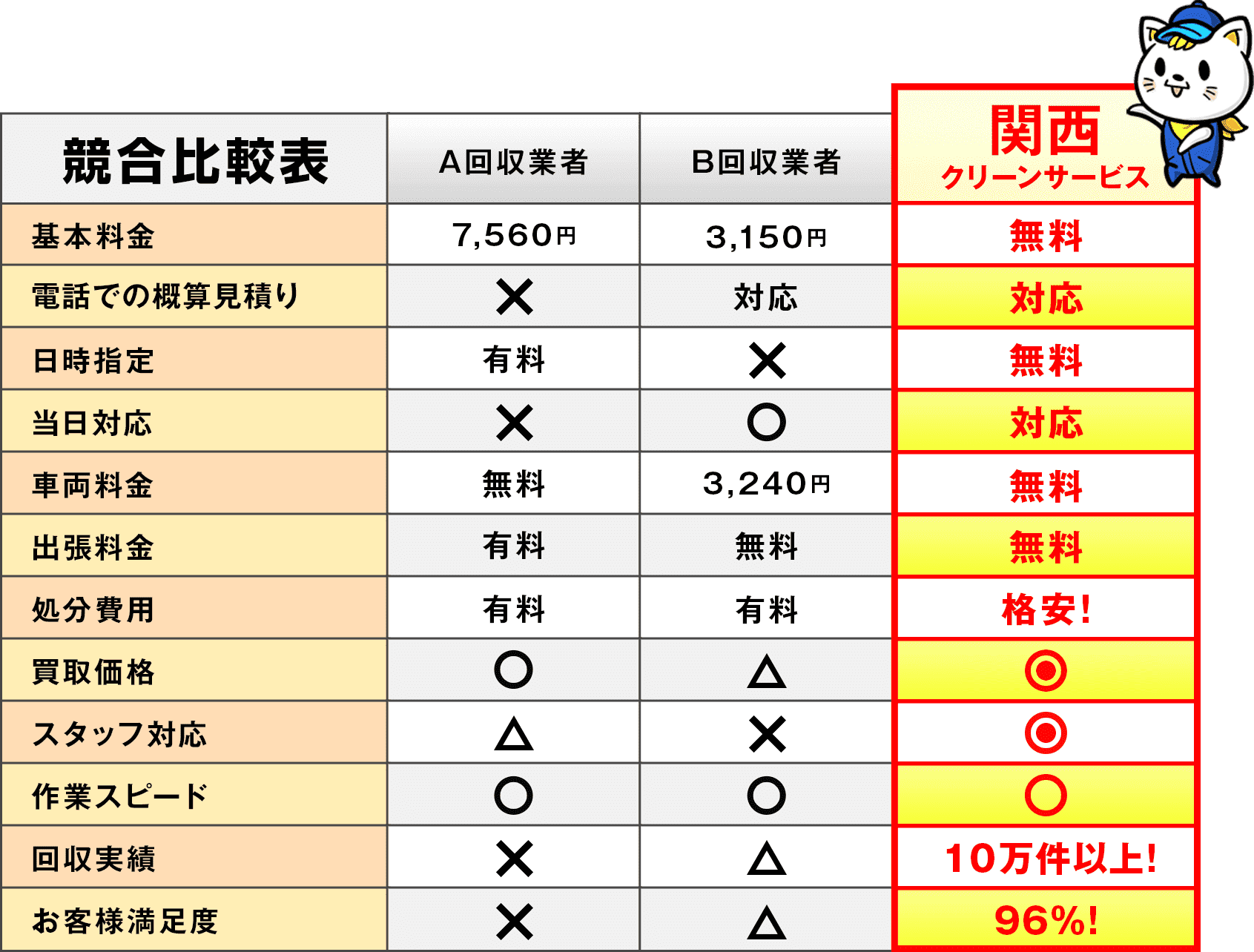 競合比較表