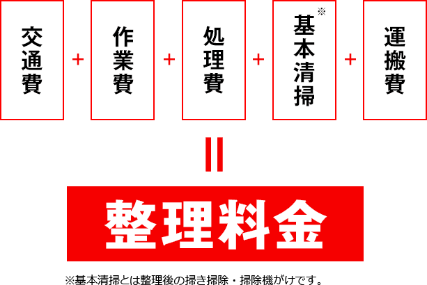 京都の不用品回収 粗大ごみは格安 即日対応の関西クリーンサービス 京都の不用品回収 粗大ごみは格安 即日対応の関西クリーンサービス