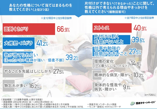 片付けが苦手な人の性格と理由
