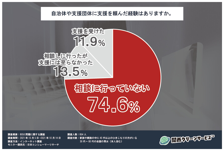 アンケート結果