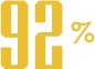 顧客リピート率92%