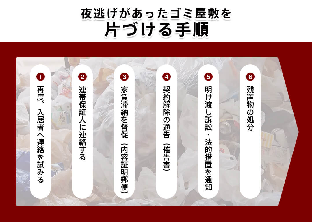 夜逃げゴミ屋敷を片づける手順