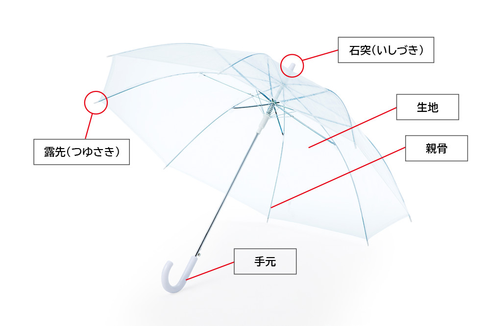 傘の名称