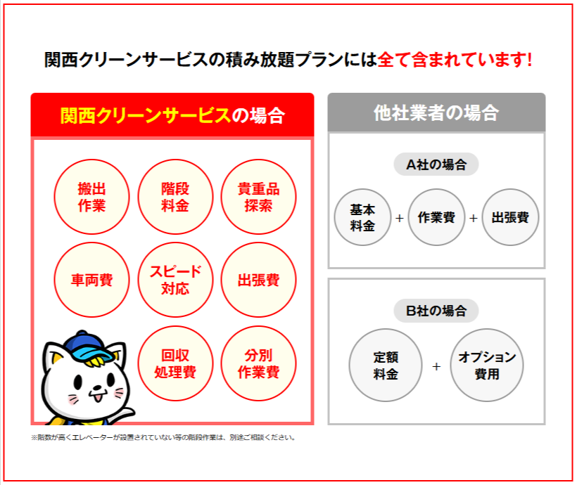 トラック積み放題料金に含まれる作業